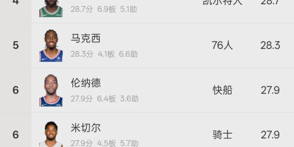 ipad版-2年1.42亿！年薪7100万！又一份顶薪合同